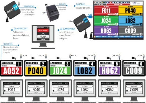 ELIMINACODE MULTISERVIZIO PER STUDI MEDICI